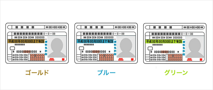 イメージ画像 運転免許証