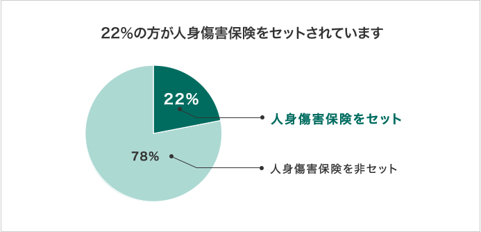 22%̕lgQیZbgA78%̕lgQیZbgɂĂ܂B