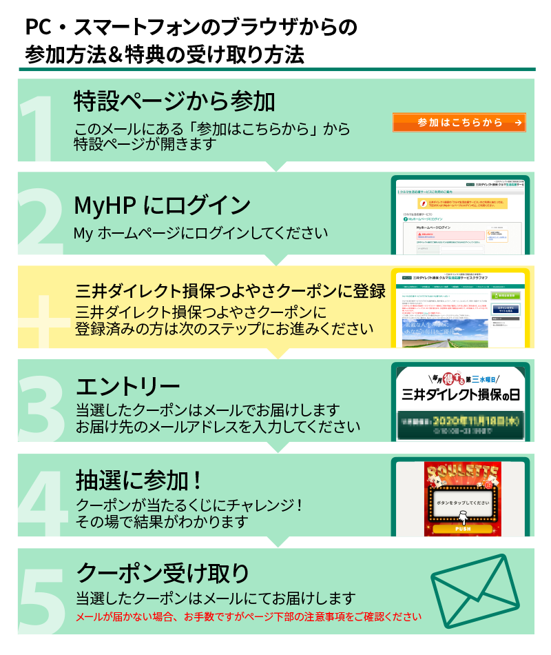 PC・スマートフォンのブラウザからの参加方法&特典の受け取り方法
1.特設ページから参加 このメールにある「参加はこちらから」から特設ページが開きます
2.Myホームページにログイン Myホームページにログインしてください +三井ダイレクト損保つよやさクーポンに登録 三井ダイレクト損保つよやさクーポンに登録済みの方は次のステップにお進みください
3.エントリー 当選したクーポンはメールでお届けします お届け先のメールアドレスを入力してください
4.抽選に参加！ クーポンが当たるくじにチャレンジ！ その場で結果がわかります
5.クーポン受け取り 当選したクーポンはメールにてお届けします メールが届かない場合、お手数ですがページ下部の注意事項をご確認ください