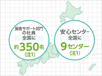 損害サポート部門の社員 全国に約350名(注1) 安心センター 全国に9センター(注1)