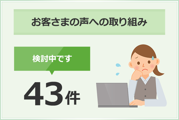 お客さまの声への取り組み 43件検討中です