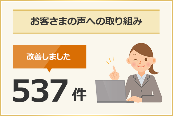 お客さまの声への取り組み 537件改善しました