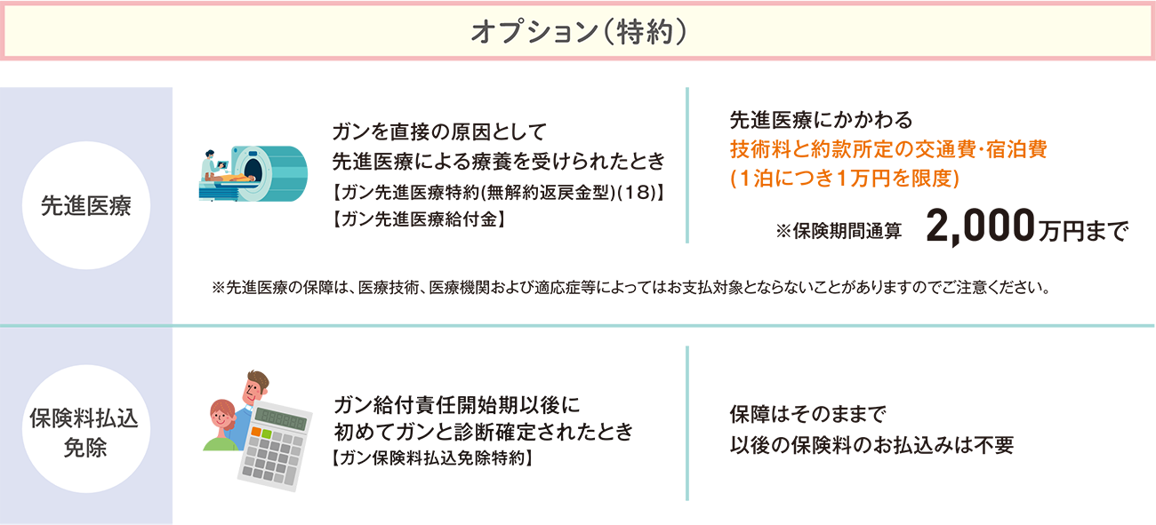 オプション（特約）の先進医療、保険料払込免除特約の保障内容