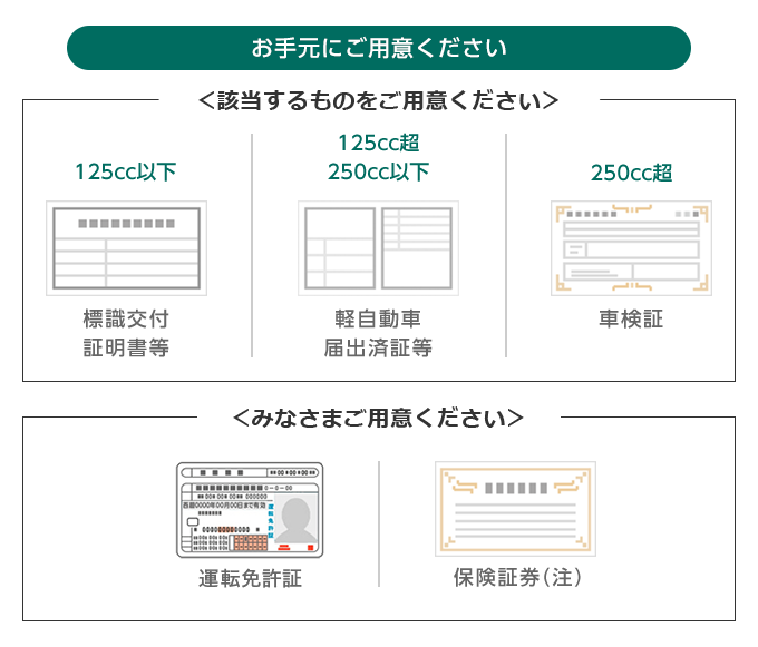 お見積もり お申し込み バイク保険の三井ダイレクト損保