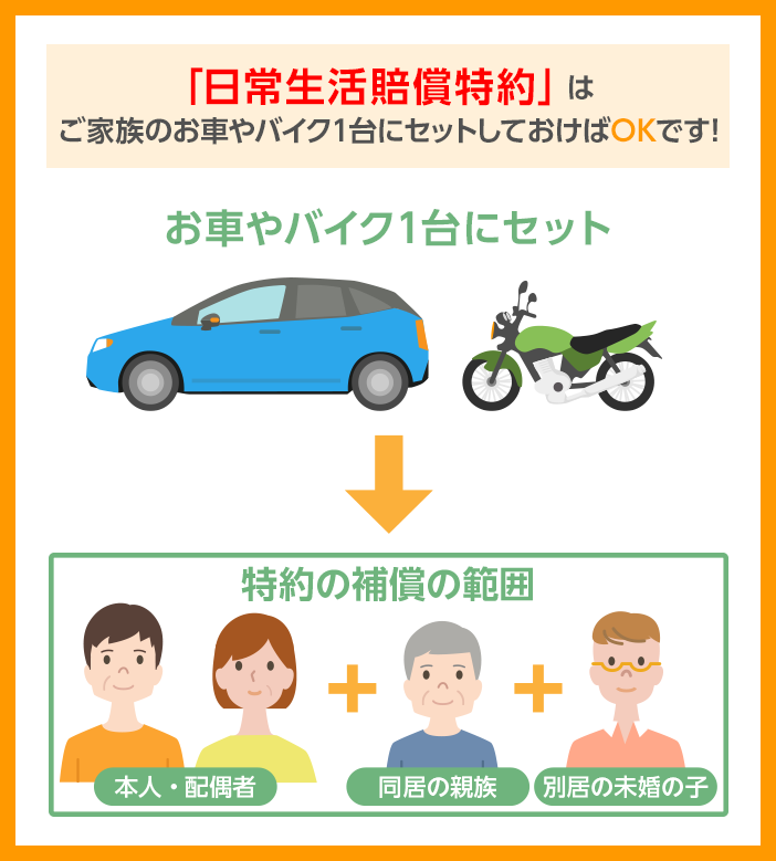 日常生活賠償特約 自動車保険の三井ダイレクト損保