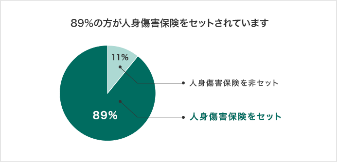 傷害 金額 人身 保険