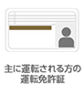 主に運転される方の運転免許証