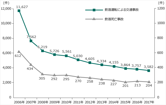 2006N ^]ɂʎ́F11,627 ŚF612@2007N ^]ɂʎ́F7,562 ŚF434@2008N ^]ɂʎ́F6,219 ŚF305@2009N ^]ɂʎ́F5,726 ŚF292@2010N ^]ɂʎ́F5,561 ŚF295@2011N ^]ɂʎ́F5,030 ŚF270@2012N ^]ɂʎ́F4,605 ŚF258@2013N ^]ɂʎ́F4,334 ŚF238@2014N ^]ɂʎ́F4,155 ŚF227@2015N ^]ɂʎ́F3,864 ŚF201@2016N ^]ɂʎ́F3,757 ŚF213@2017N ^]ɂʎ́F3,582 ŚF204