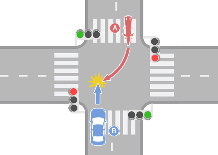信号機のある交差点で右折二輪車 バイク 直進四輪車ともに青信号で進入した事故 自動車保険の三井ダイレクト損保