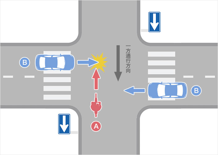 一方通行を逆走して交差点に進入した自転車が四輪車と衝突した事故 自動車保険の三井ダイレクト損保