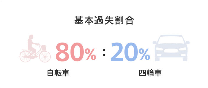 交差点を赤信号で直進した自転車と青信号で直進した四輪車との事故 自動車保険の三井ダイレクト損保