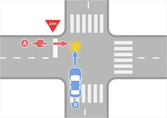 自転車に一時停止（止まれ）規制がある交差点での四輪車との事故（自転車A・四輪車B）のイメージ図