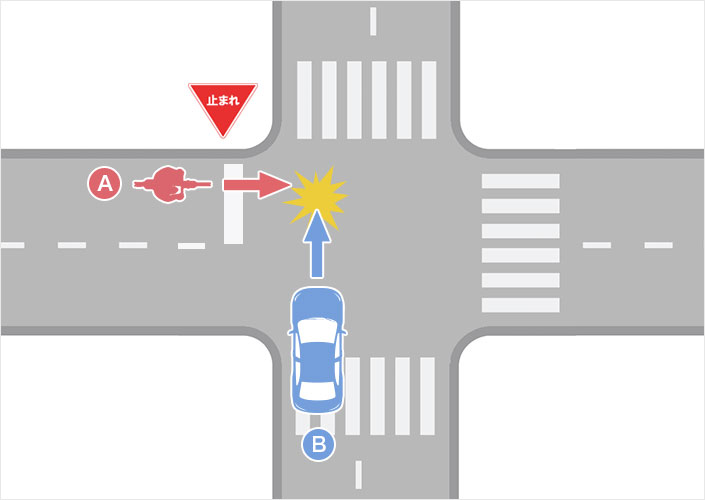 自転車に一時停止 止まれ 規制がある交差点での四輪車との事故 自動車保険の三井ダイレクト損保