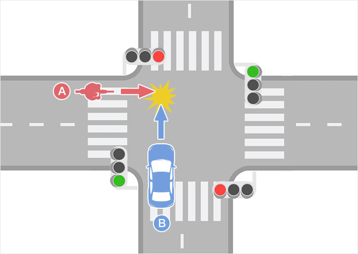 交差点を青信号で直進した自転車と赤信号で直進した四輪車との事故（自転車A・四輪車B）のイメージ図