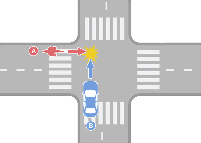 信号機がなく、幅員（道幅）が同程度の交差点での自転車と四輪車の事故（自転車A・四輪車B）のイメージ図