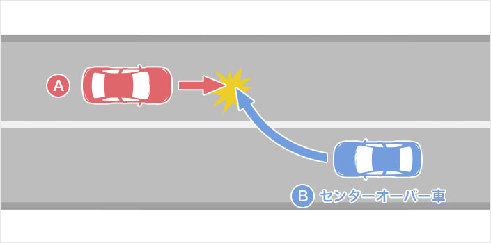 センターオーバーの事故（車A・センターオーバー車B）のイメージ図