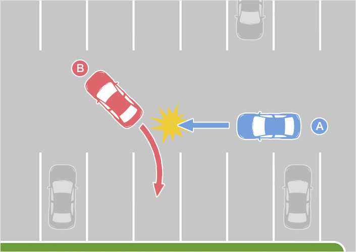 駐車場内の通路を走行する四輪車と駐車スペースに入る四輪車の事故（車A・車B）のイメージ図