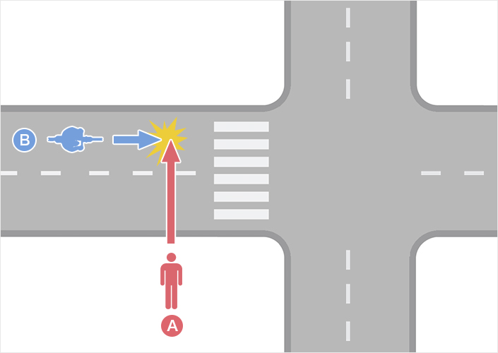 歩行者が横断歩道外を横断中の事故（信号なし）（歩行者A・自転車B）のイメージ図