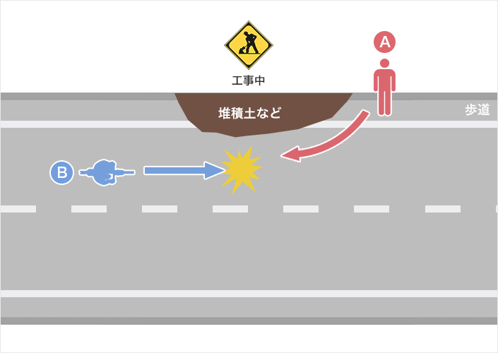 歩行者が車道通行しているときの事故（車道通行が許されている場合）（歩行者A・自転車B）のイメージ図