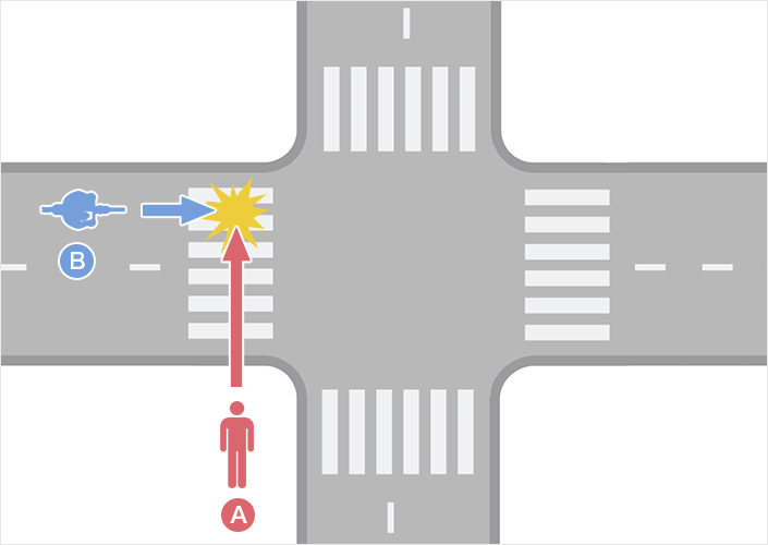 信号機のない横断歩道上の事故（歩行者A・自転車B）のイメージ図