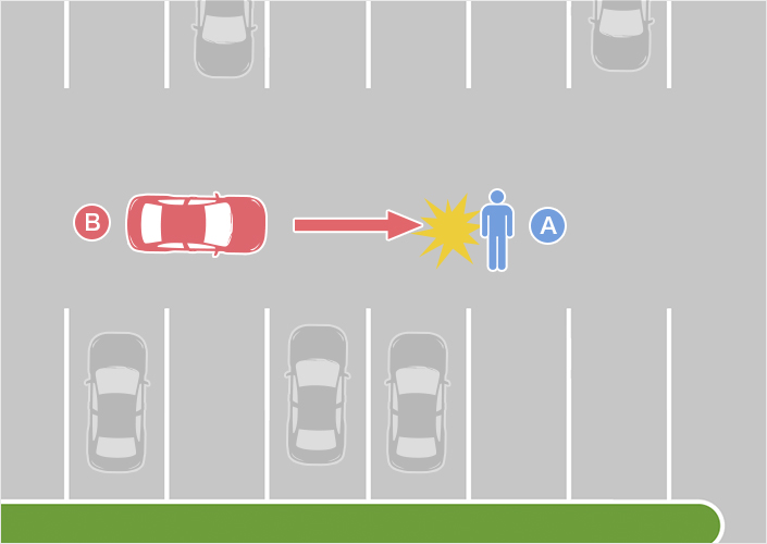 駐車場の通路上での歩行者と四輪車の事故（歩行者A・四輪車B）のイメージ図