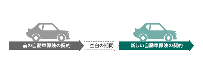 過去に自動車保険に加入していたことがありますが そのときの等級は引き継げますか 自動車保険の三井ダイレクト損保