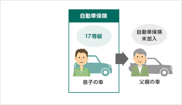 自動車保険を乗り換えたら 車を買い替えたら 等級 の引継ぎについて 自動車保険の三井ダイレクト損保