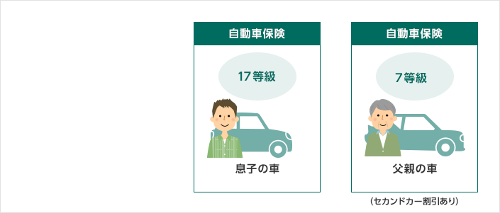 自動車保険を乗り換えたら 車を買い替えたら 等級 の引継ぎについて 自動車保険の三井ダイレクト損保