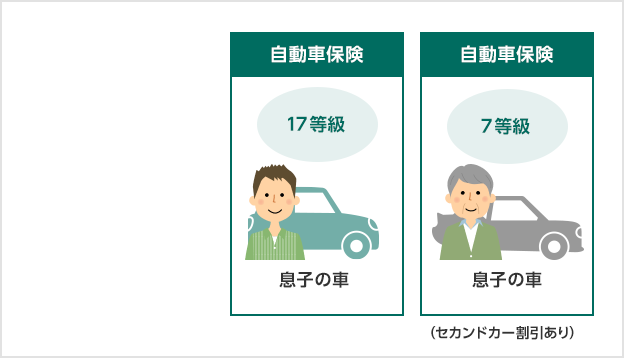 自動車保険を乗り換えたら 車を買い替えたら 等級 の引継ぎについて 自動車保険の三井ダイレクト損保