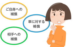 イメージ画像 補償とサービス・特約