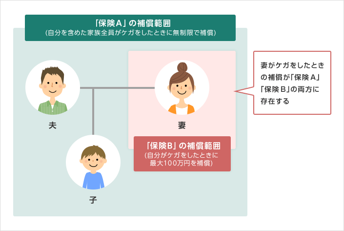 補償の重複 にご注意を 自動車保険の三井ダイレクト損保