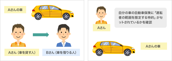 友人や知人と車を貸し借りする際の自動車保険の注意点 自動車保険の三井ダイレクト損保