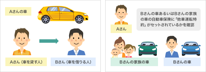 友人や知人と車を貸し借りする際の自動車保険の注意点 自動車保険の三井ダイレクト損保