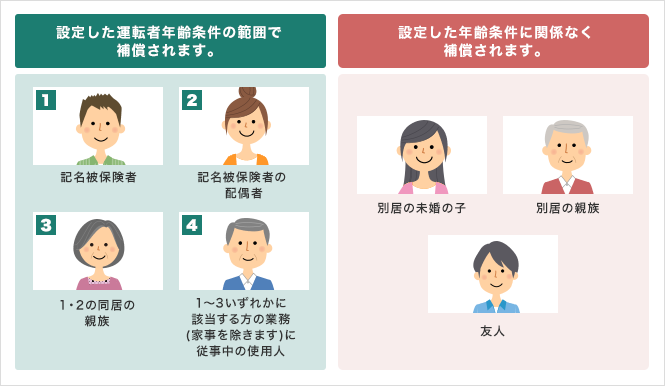 親子で車を貸し借りする前に自動車保険を見直す 三井ダイレクト損保