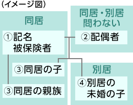 他車運転特約 とは 自動車保険の三井ダイレクト損保