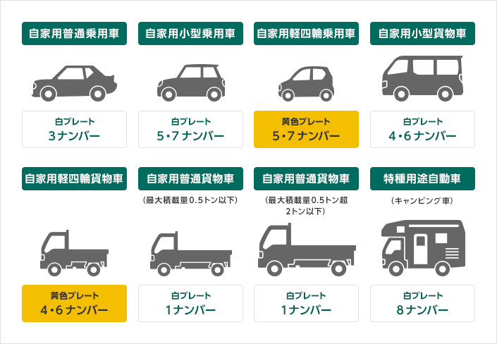 セカンドカー割引とは 自動車保険の三井ダイレクト損保