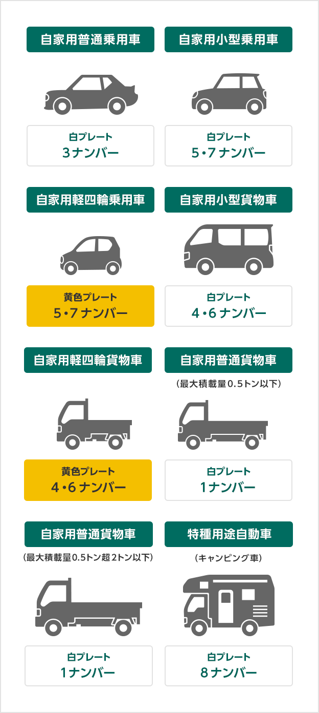 セカンドカー割引とは 自動車保険の三井ダイレクト損保