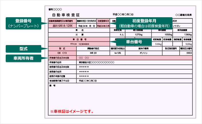 自動車を変えたときの必要書類 自動車保険の三井ダイレクト損保