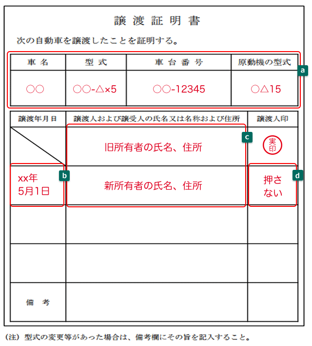 自動車の譲渡証明書の書き方 自動車保険の三井ダイレクト損保