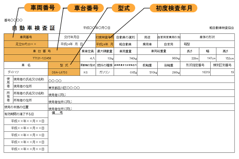 車検証とは 自動車保険の三井ダイレクト損保