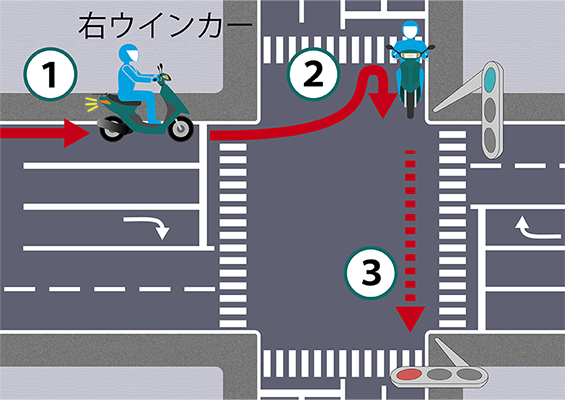 原付の二段階右折の方法とは 条件や注意点 違反時の罰則などを解説 自動車保険の三井ダイレクト損保