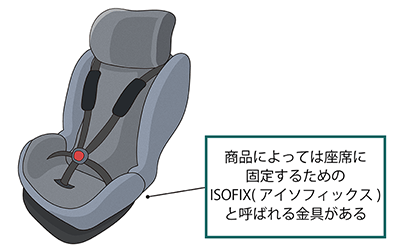 ジュニアシートの着用義務はいつからいつまで 年齢のほか 種類ごとの特徴と選び方のポイントを解説 自動車保険の三井ダイレクト損保