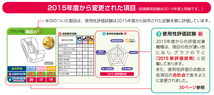 2015Nȍ~̑OʏՓˎƎgp]̕]̌{