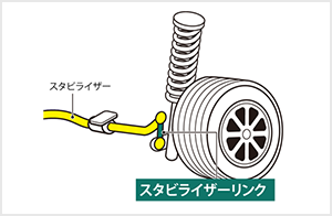 スタビライザーの役割や効果とは？交換時の費用やセッティング例も解説