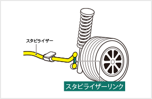 イラストで解説 スタビライザーの役割や効果とは 交換時の費用やセッティング例なども解説 自動車保険の三井ダイレクト損保