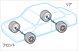 イラストで解説 スタビライザーの役割や効果とは 交換時の費用やセッティング例なども解説 自動車保険の三井ダイレクト損保