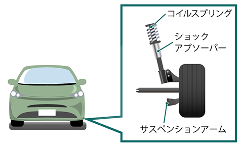 車のサスペンションとは 役割や交換する理由 交換費用 工賃などを解説 自動車保険の三井ダイレクト損保