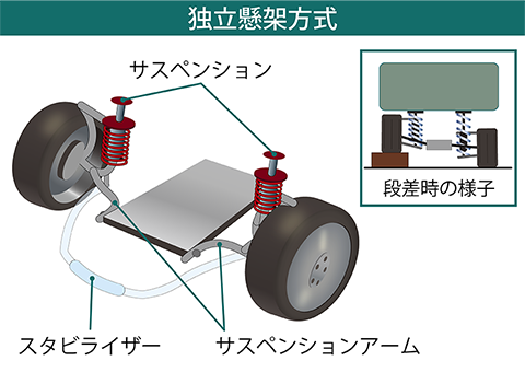 サスペッション