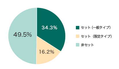 Zbgiʃ^CvjF34.3% Zbgi^CvjF16.2% ZbgF49.5%