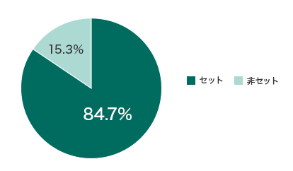 ZbgF84.7% ZbgF15.3%